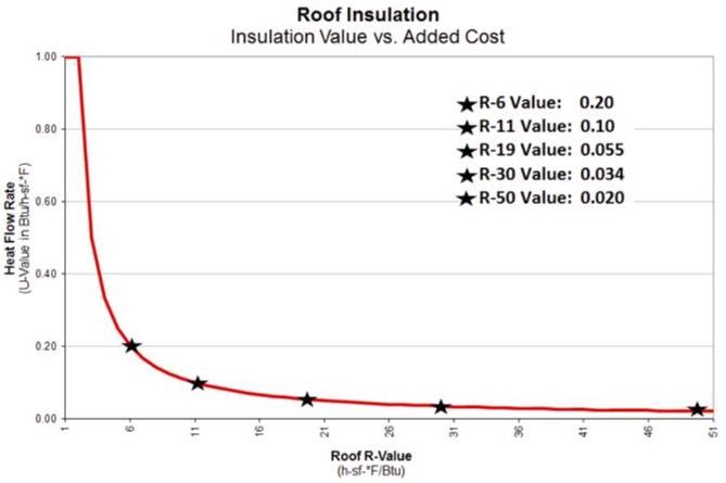 Attic Insulation Energy Efficiency Naples Florida